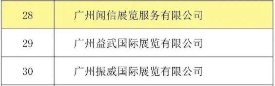 喜訊！聞信展覽入選廣東省會展百強(qiáng)企業(yè)！